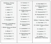 Renku_Tabelle.jpg Renku_Tabelle.jpg