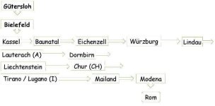 Alle Wege führen nach Rom_000_0X.jpg Alle Wege führen nach Rom_000_0X.jpg